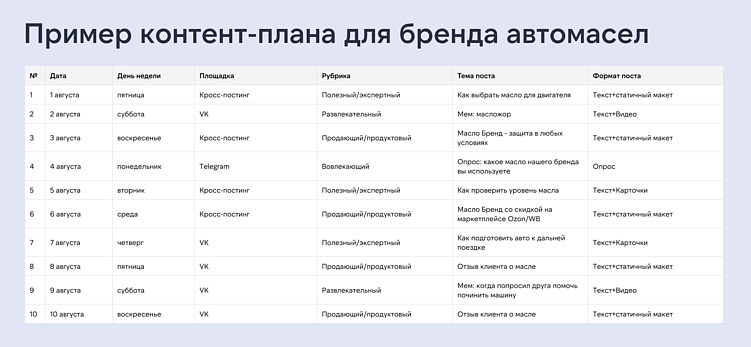 Пример контент-плана на 1 неделю для бренда автомасел