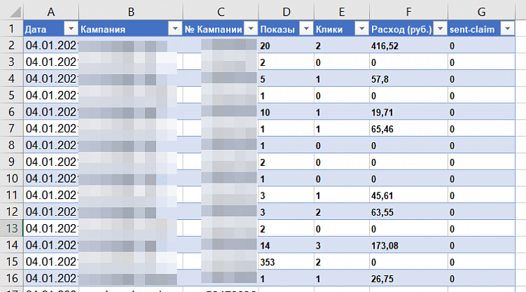 Оценка эффективности медийной рекламы