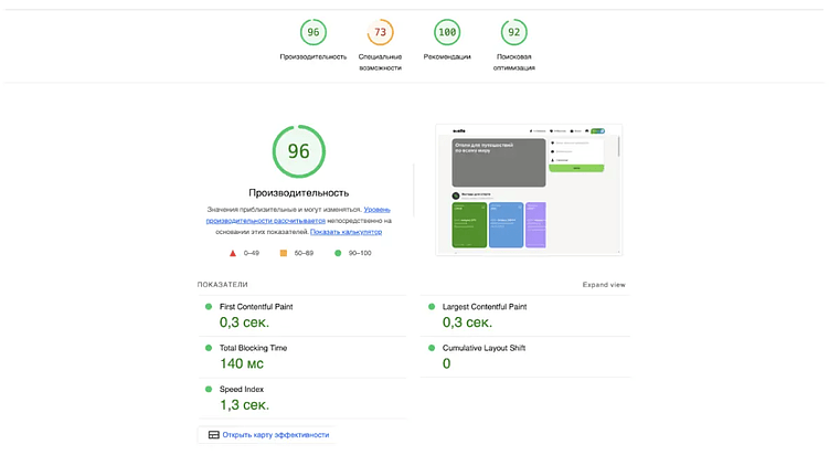 Функциональность vs доступности Отелло: почему крутые фичи и дизайн не всегда спасают метрики сайта