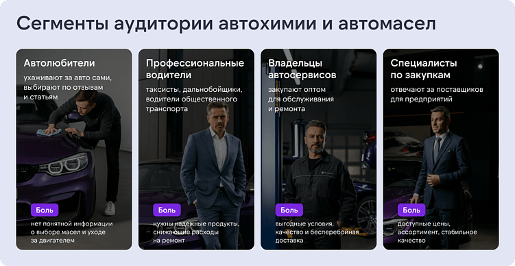 SMM под капотом: как брендам автохимии выстроить сильные соцсети