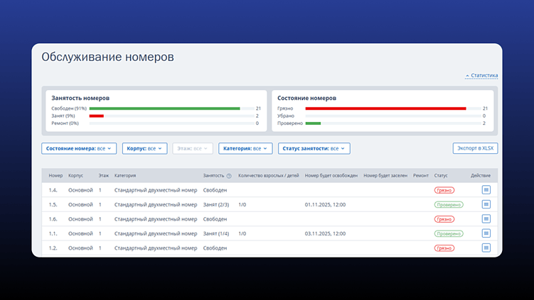 Модуль «Обслуживание номеров» в TravelLine