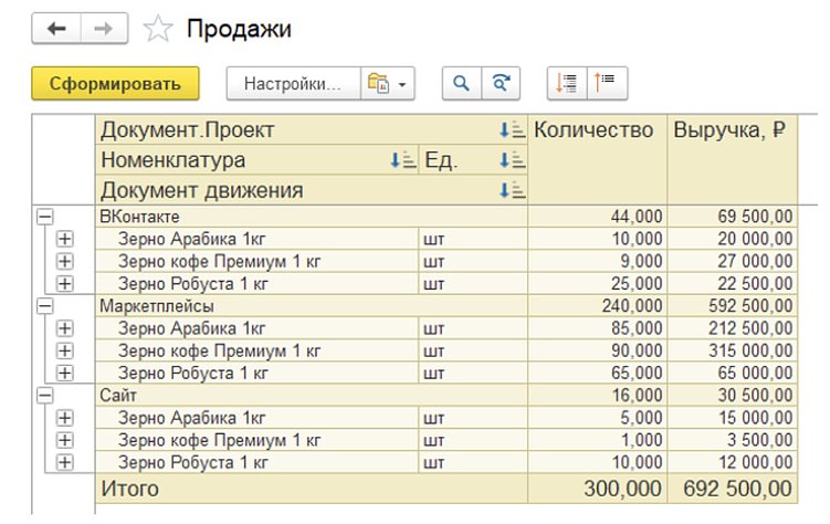 Разбираемся, почему 65% микробизнесов теряют прибыль
