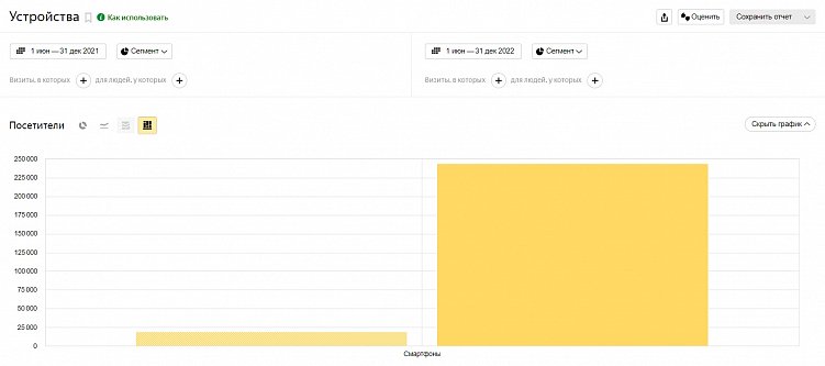 Понять свою аудиторию и увеличить трафик в 11 раз