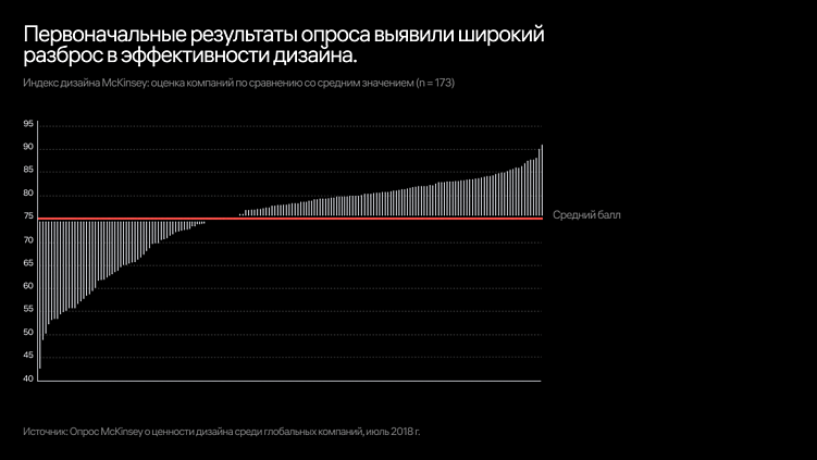 Чем дизайн ценен для бизнеса? Исследование McKinsey Journal