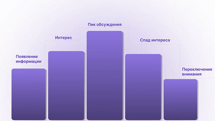Восстановление репутации: как вернуть лояльность клиентов после скандала
