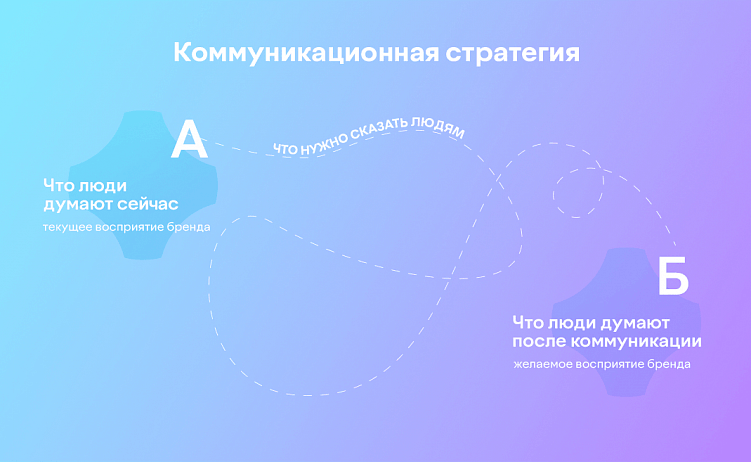 Стратегия в коммуникационной стратегии. Самое важное