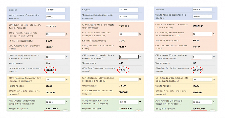 Ваш сайт продаёт? Нет, просто показывает…