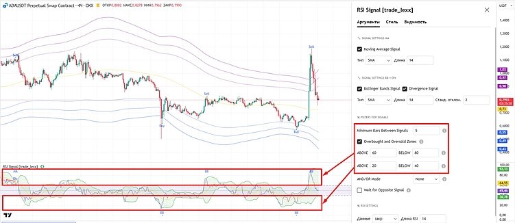 Инновационный RSI индикатор для TradingView: Комплексный анализ с множественной фильтрацией