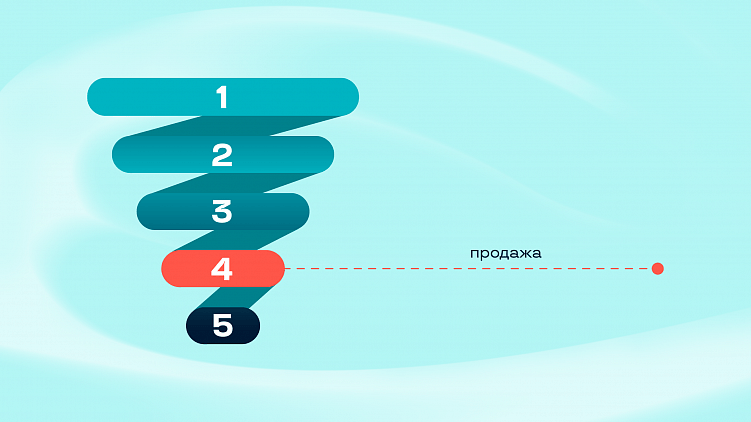 Воронка продаж в соцсетях: инструкция по применению