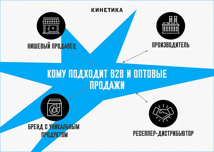 Куда идти с Wildberries и Ozon, если продажи стали убыточными