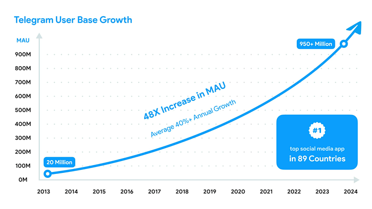 SMS с кодом подтверждения: как настроить для магазина и службы доставки