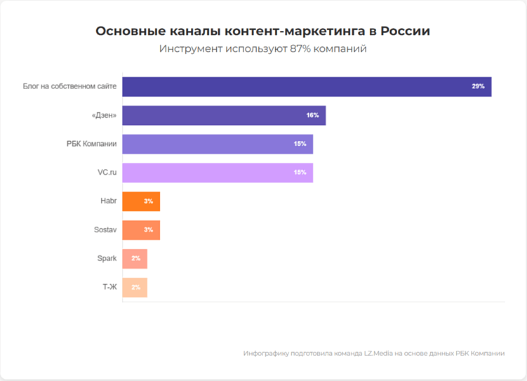 B2B-блог: особенности ведения, примеры и главные ошибки компаний