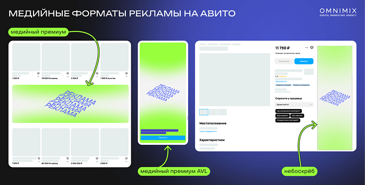 Реклама на Авито: обзор форматов для продвижения брендов