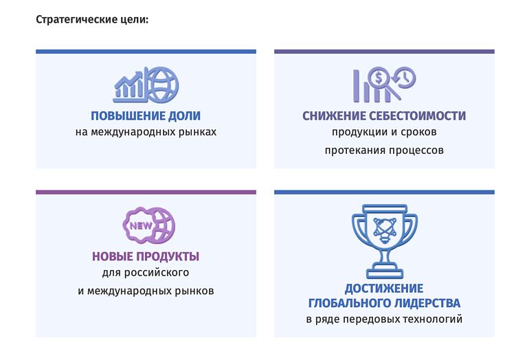 Понятные тезисы-цели у компании Росатом