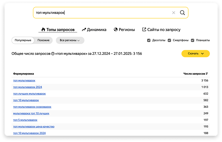 Зачем технике нужна реклама вне маркетплейсов