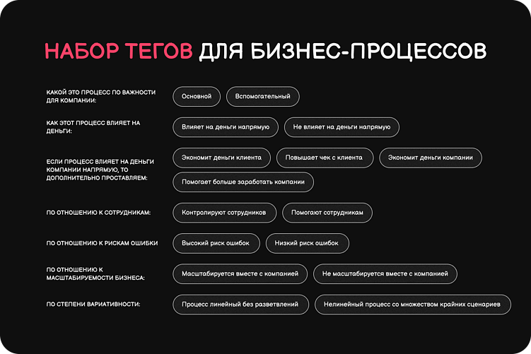 Все ли бизнес-процессы можно и нужно автоматизировать в компании