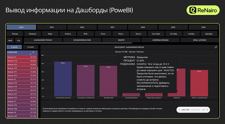 Отдел продаж без ИИ больше не работает