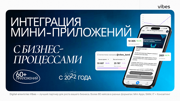 Интеграция мини-приложений с бизнес-процессами: примеры и лучшие практики