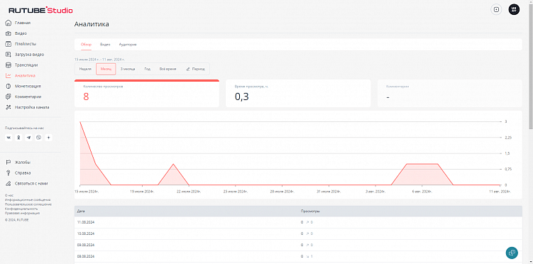 Конец эпохи YouTube — пора бежать на российские аналоги или почему Rutube того не стоит?