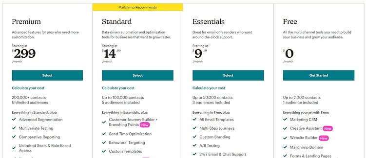 Как повысить конверсию сайта с помощью психологии: часть 1