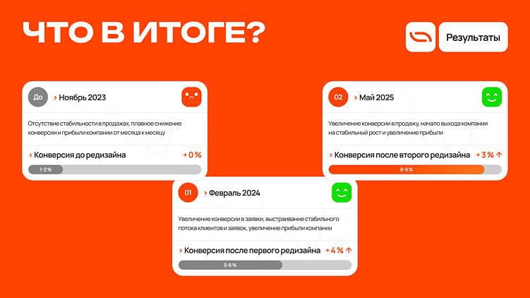 Таксопарку на заметку: редизайн сайта помог вырасти в 3 раза, без магии и сложных решений