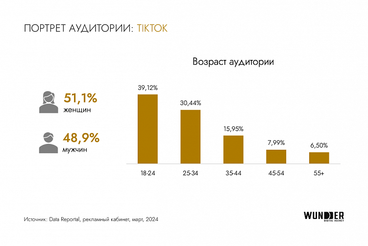 Взрывной рост digital-рынка Казахстана в 2023 году: ключевые тренды и перспективы 2024-го
