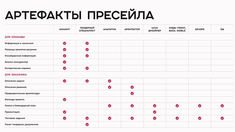 Сложные продажи в IT без лидген-машины и классического маркетинга: подход ARTW