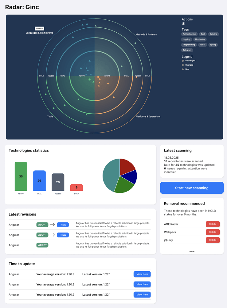 Главный экран Ginc Radar