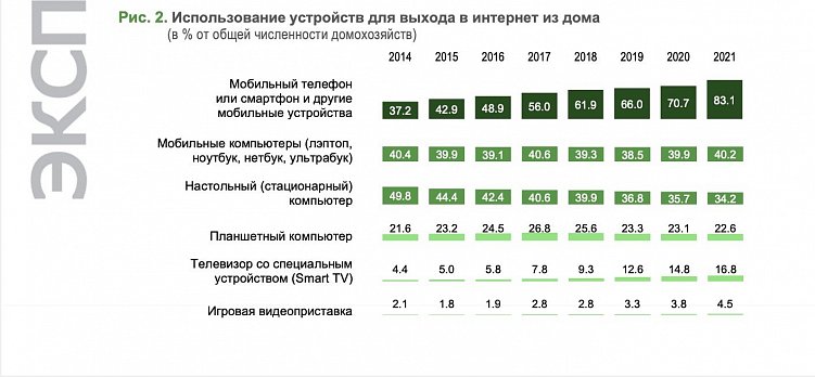 Важность мобильной оптимизации сайта.