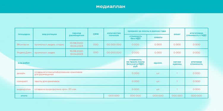 Разработка SMM-стратегии: пошаговый план продвижения в соцсетях + чек-лист
