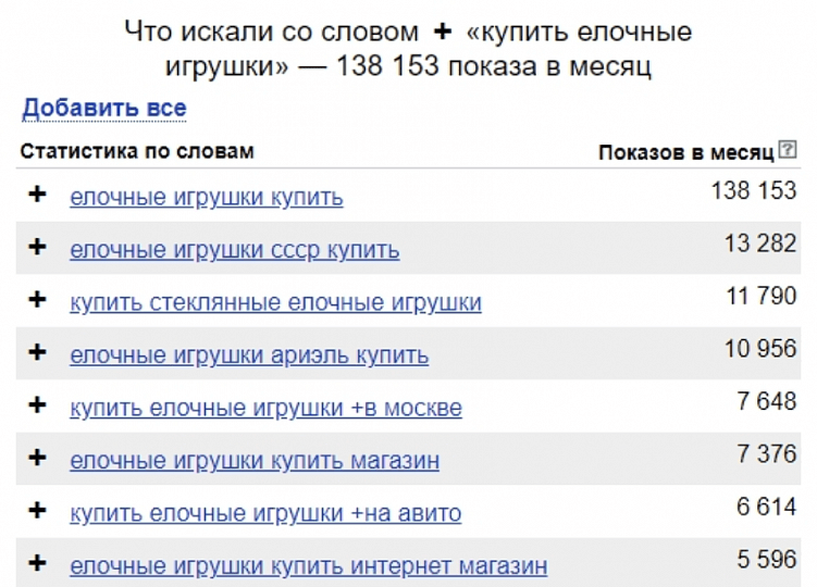 Что такое семантическое ядро?