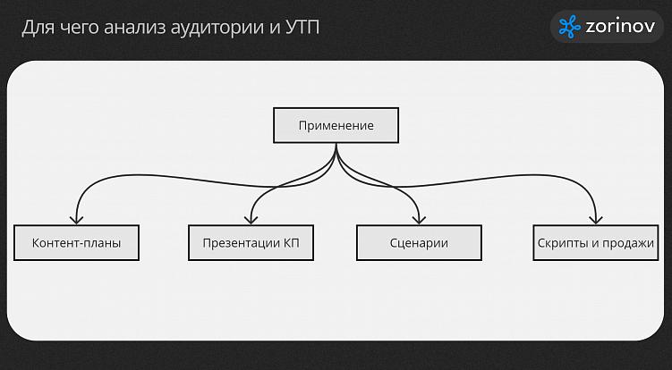 Анализ целевой аудитории и их болей для создания уникального предложения с помощью нейросетей
