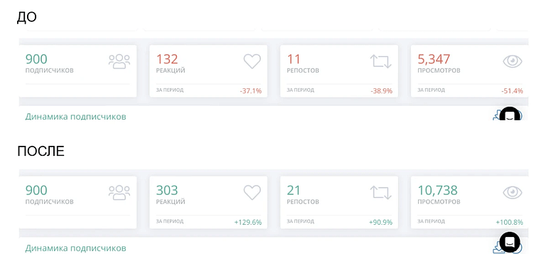 Телеграм - как ведем в 2025 году?