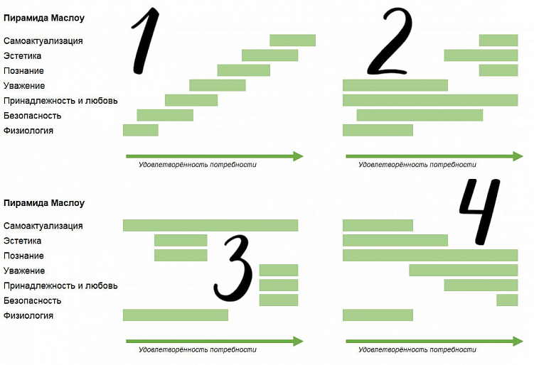 Как предотвратить выгорание сотрудников в IT: 7 методик от компании Brief