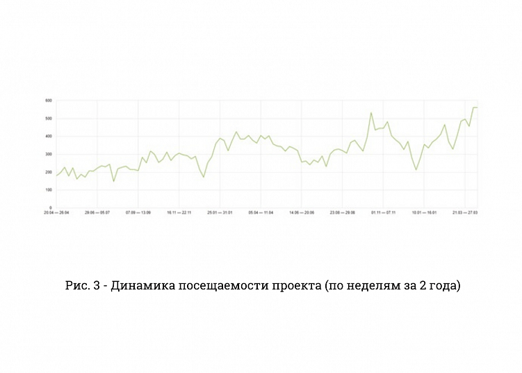 Зачем платить за SEO каждый месяц