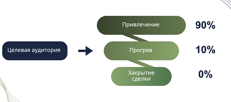 30 способов увеличить продажи мебельщику в 2025 году!