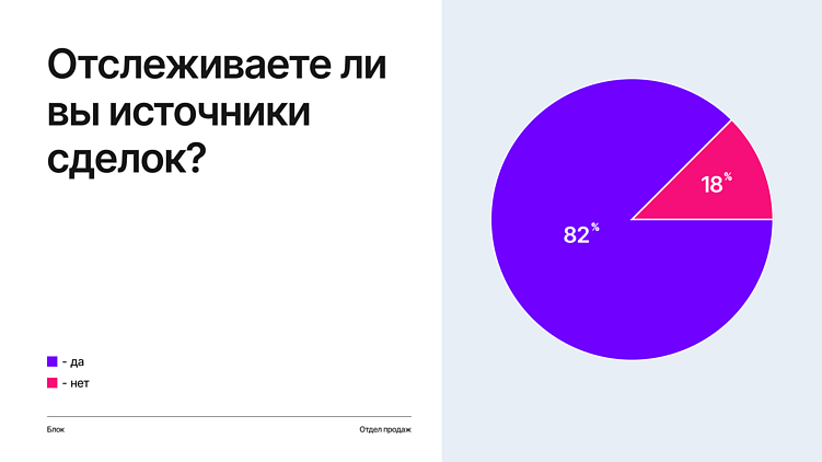 Маркетинг и продажи глазами застройщика: где находятся точки роста?