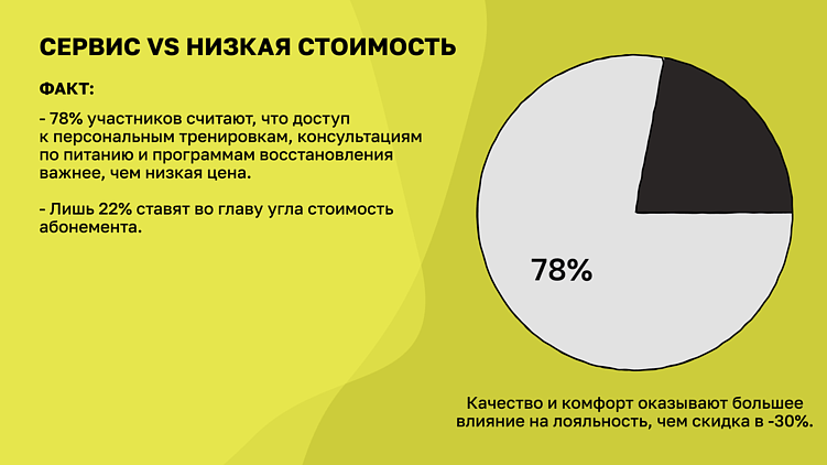 Как продавать фитнес без скидок и не терять клиентов: опыт Haunds