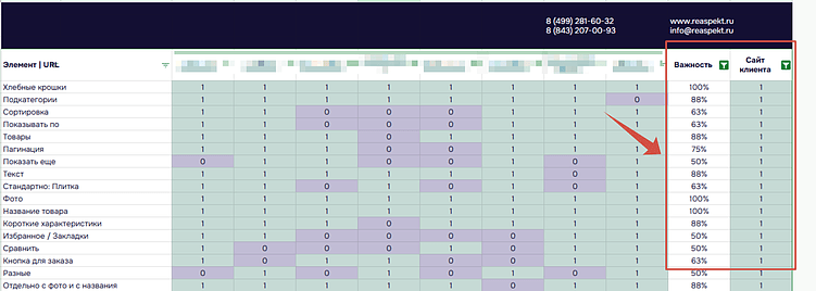 Пошаговое руководство для SEO-анализа конкурентов