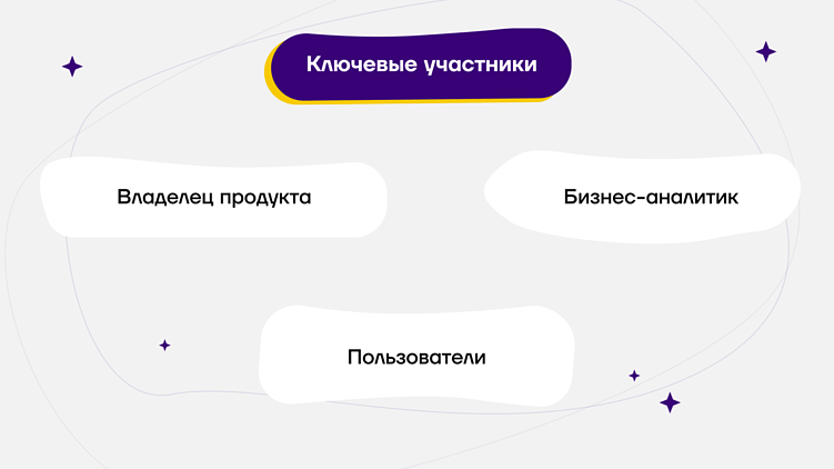 Хорошая идея — еще не успех. Discovery-фаза покажет, стоит ли запускать продукт