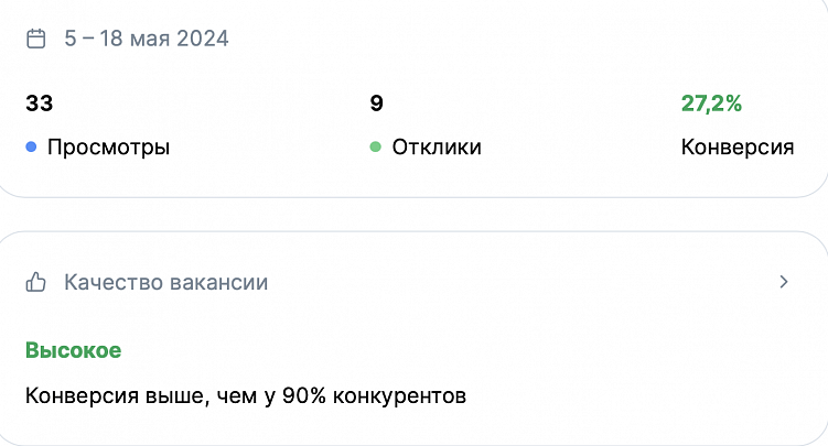 Конверсия из просмотра в отклик на сайте для работодателей.