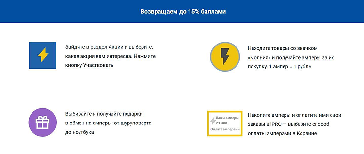 До 15% баллами можно вернуть за каждый заказ