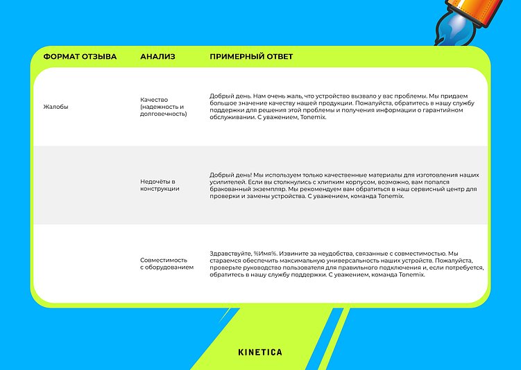 Как работать с репутацией в 2026. Ключевые тренды от KINETICA
