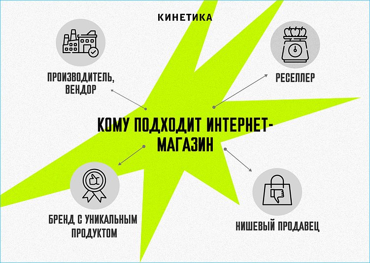 Куда идти с Wildberries и Ozon, если продажи стали убыточными