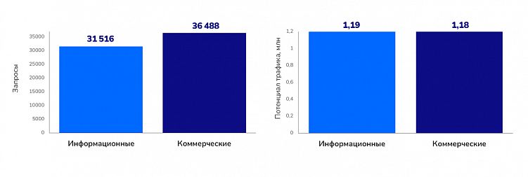 SEO-тренды в финансовой тематике — 2024
