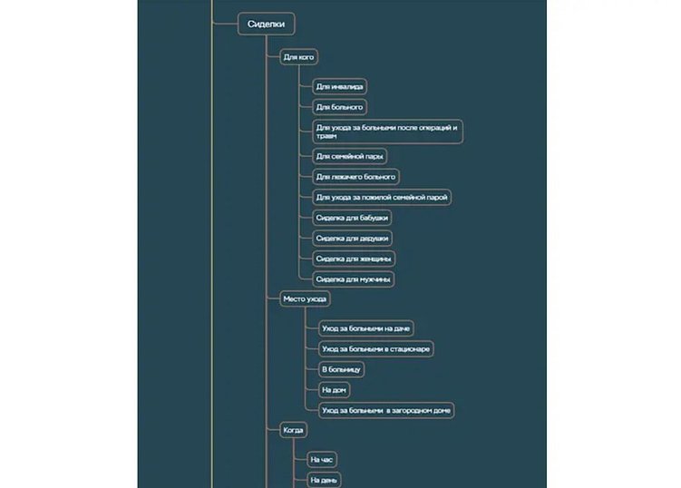 Продвижение сайта агрегатора