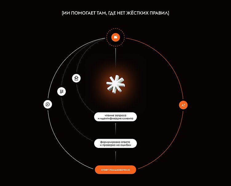 ИИ ради ИИ: как бизнес переплачивает за красивую иллюзию автоматизации