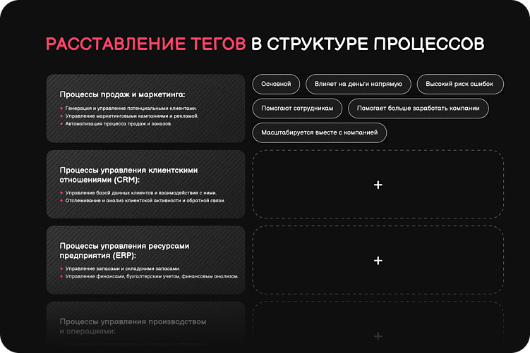 Все ли бизнес-процессы можно и нужно автоматизировать в компании