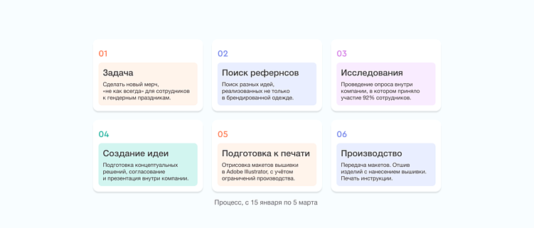 История одного худи: как мы создали брендированную одежду, которая порадовала команду