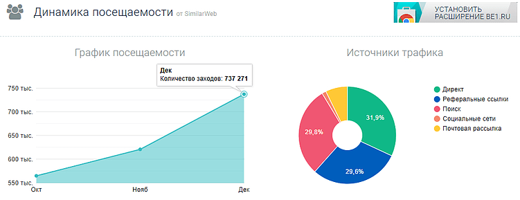 Как сделать анализ конкурентов: сравнение сервисов для оценки трафика сайтов